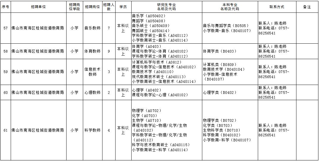 佛山大沥最新职位招聘，职场人的新选择