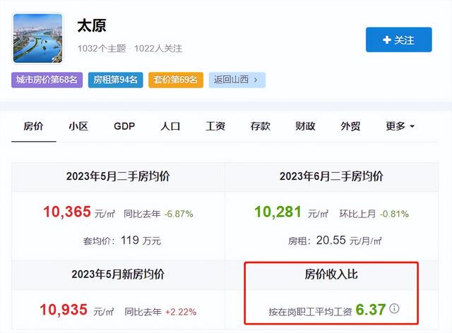 太原最新出租房信息